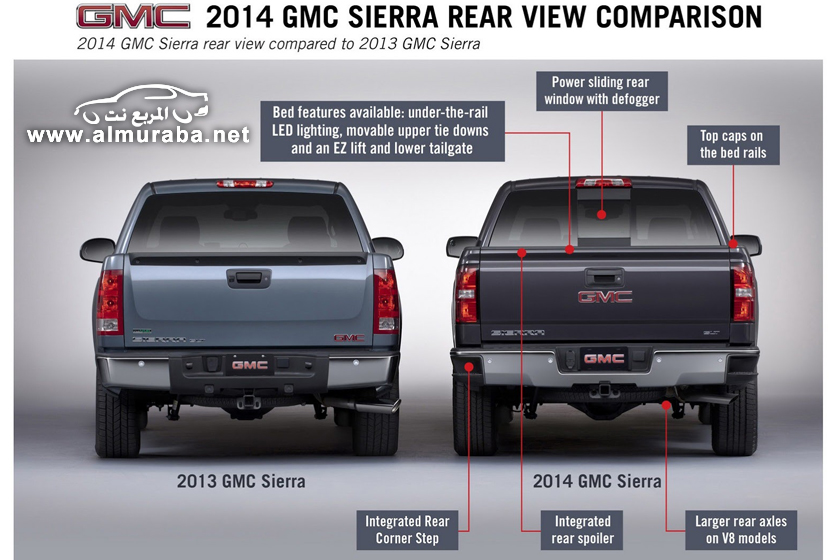 جمس 2014 سييرا بالشكل الجديد صور واضحة واسعار ومواصفات وتوضيح الفرق GMC Sierra 2014 2